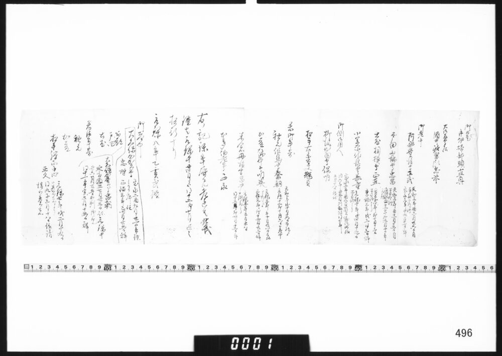 [元禄期の幕閣書上]