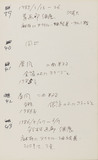 作品画像：［吉田克朗関係資料一括］