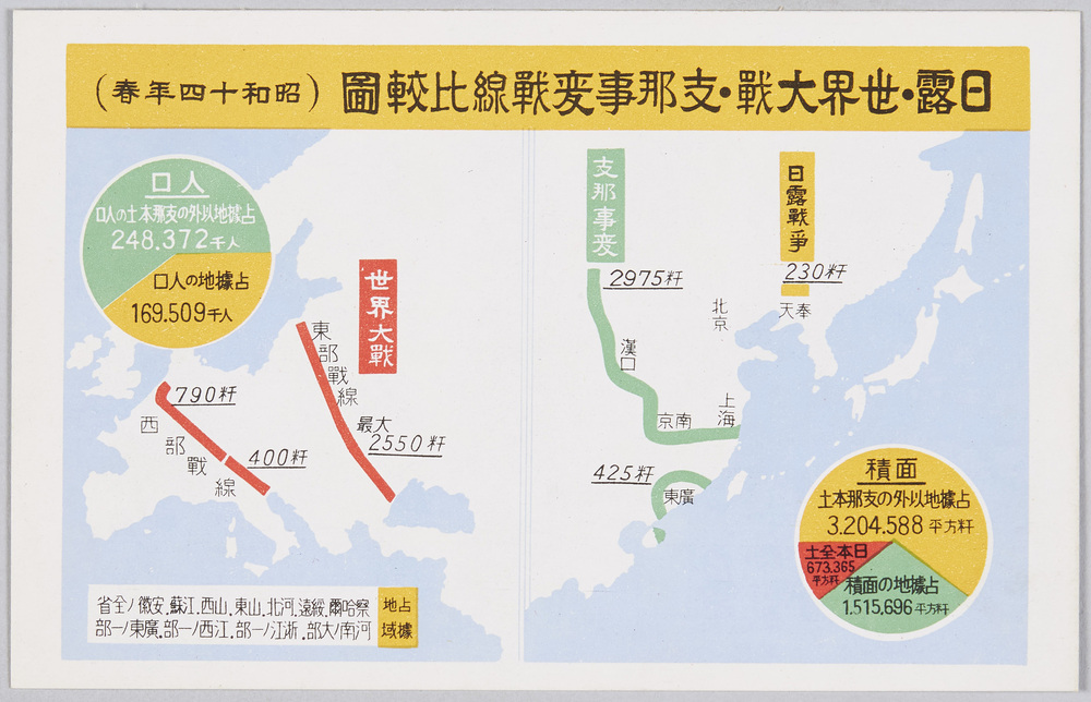 日露・世界大戦・支那事変戦線比較図(昭和十四年春)